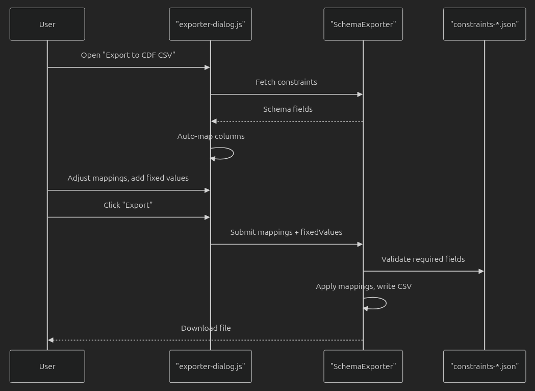 E-mesh-schema-export-workflow.png