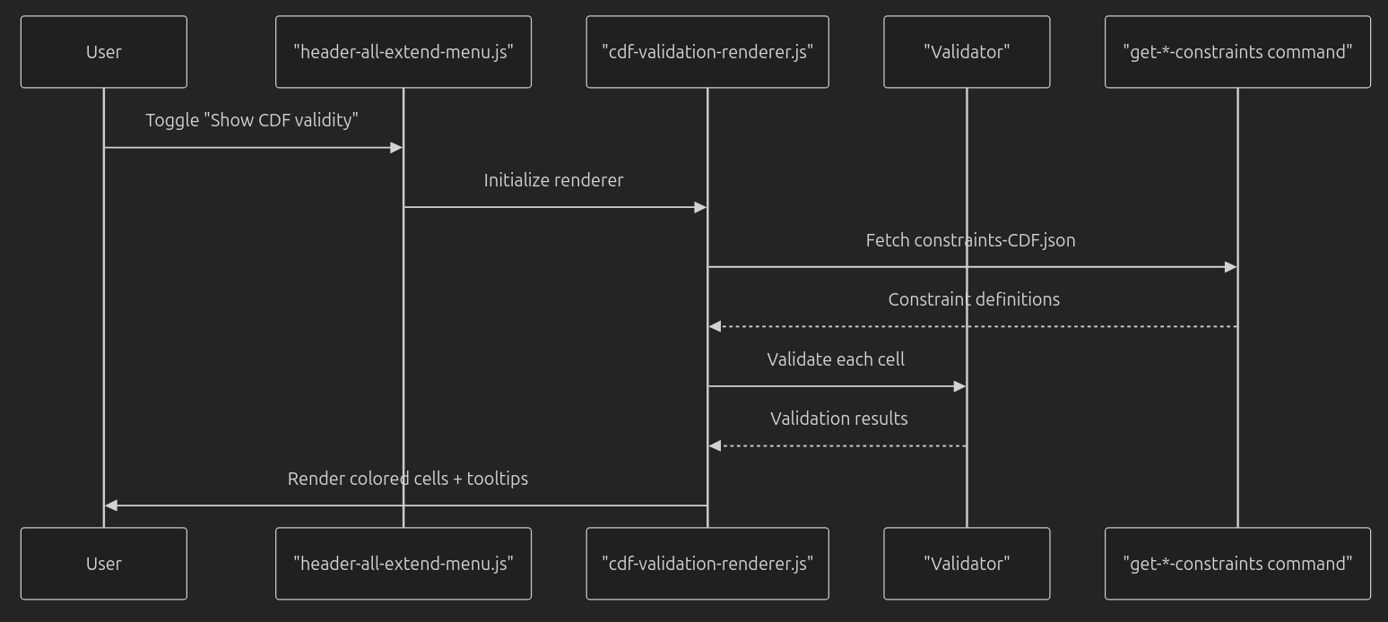 E-mesh-data-validation-workflow.png